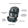 slide 8 of 21, Graco SlimFit All In One Car Seat - Darcie, 1 ct