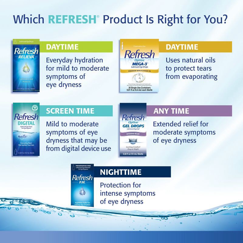 slide 9 of 12, Refresh Optive Lubricant Eye Drops Artificial Tears - 0.5 fl oz (15 mL), 0.5 fl oz