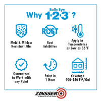 slide 27 of 29, Zinsser Bulls Eye 1-2-3 Waterbase Primer, White, 1 gal