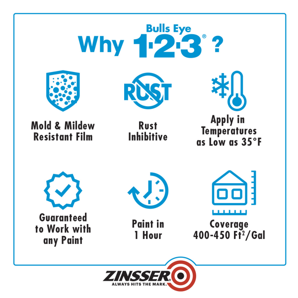 slide 26 of 29, Zinsser Bulls Eye 1-2-3 Waterbase Primer, White, 1 gal