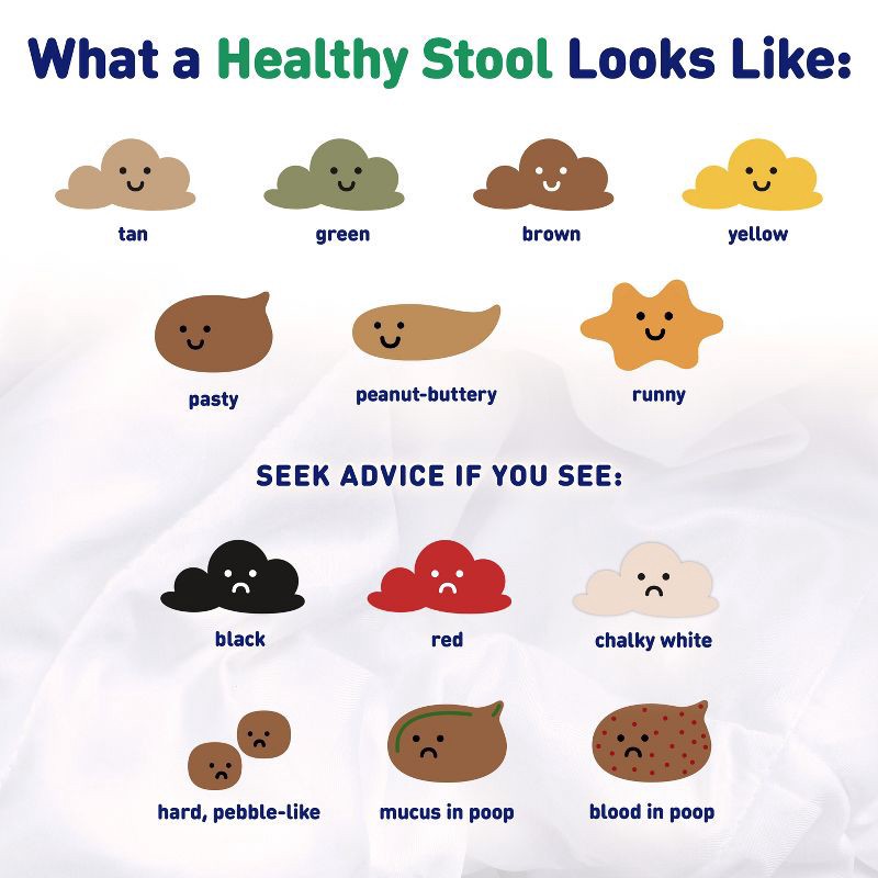 slide 5 of 12, Enfamil Reguline Powder Infant Formula - 12.4oz, 12.4 oz