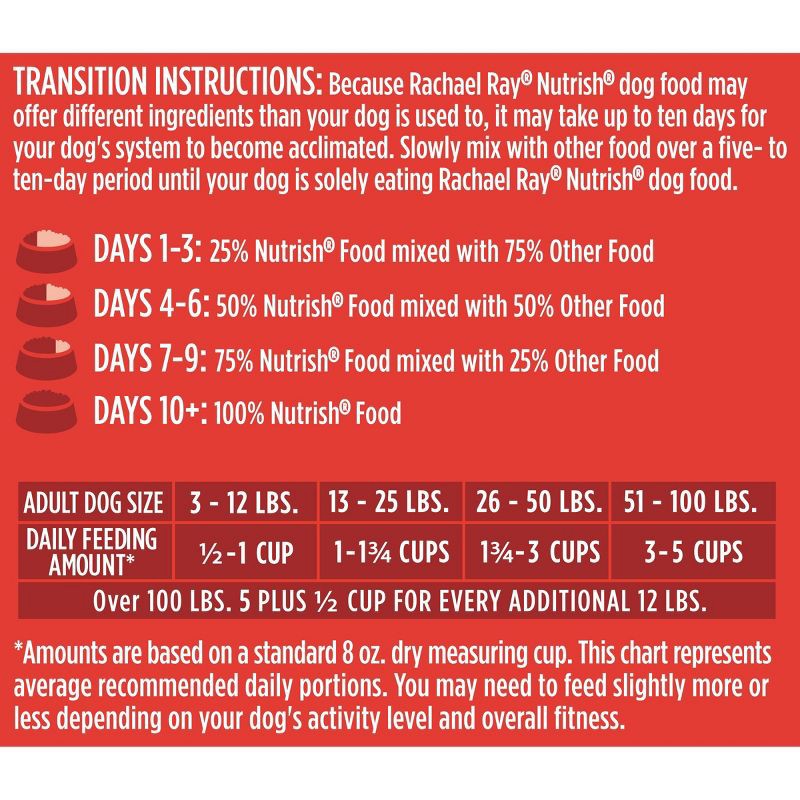 slide 7 of 9, Rachael Ray Nutrish Whole Health Blend Real Beef, Pea & Brown Rice Dry Dog Food - 28lbs, 28 lb