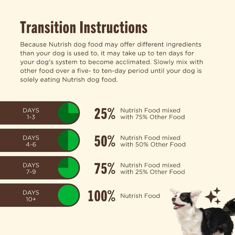 slide 6 of 10, Nutrish Whole Health Blend Real Beef, Pea & Brown Rice Recipe Dry Dog Food - 28lbs, 28 lb