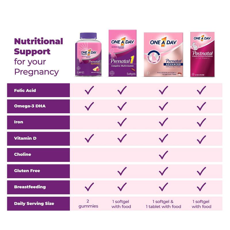 slide 7 of 9, One A Day Women's Prenatal Vitamin 1 with DHA & Folic Acid Multivitamin Softgels - 60ct, 60 ct