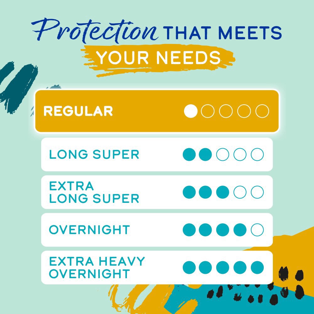 slide 2 of 5, Kroger Ultra Thin Regular Pads With Wings, 18 ct