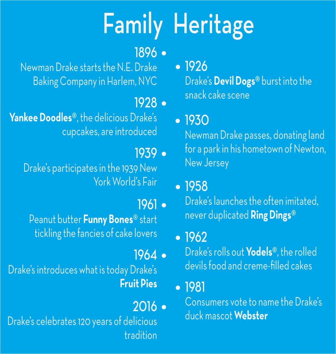 slide 5 of 13, Drake's Cakes, Drake's Family Pack Mini Pound Cakes, 10 oz