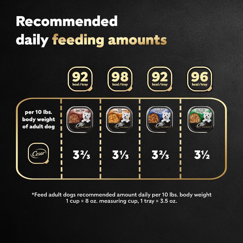 slide 13 of 14, Cesar Home Delights Chicken, Potato, Turkey, Vegetable, Beef and Gravy Flavor Variety Pack Small Breed Wet Dog Food - 3.5oz/24ct, 3.5 oz, 24 ct