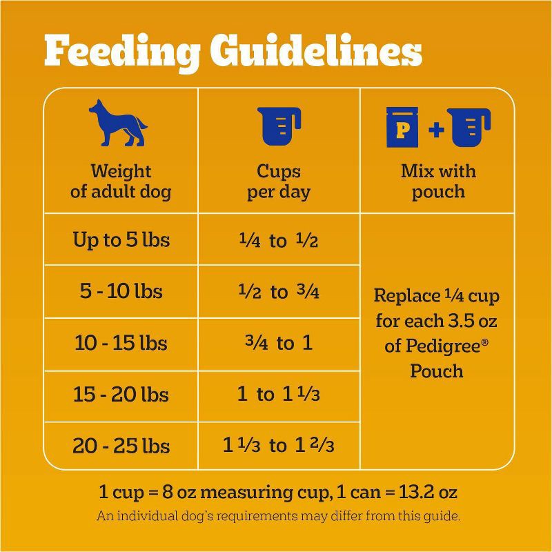 slide 12 of 14, Pedigree Grilled Grain, Steak and Vegetable Flavor Small Dog Dry Dog Food - 14lbs, 14 lb