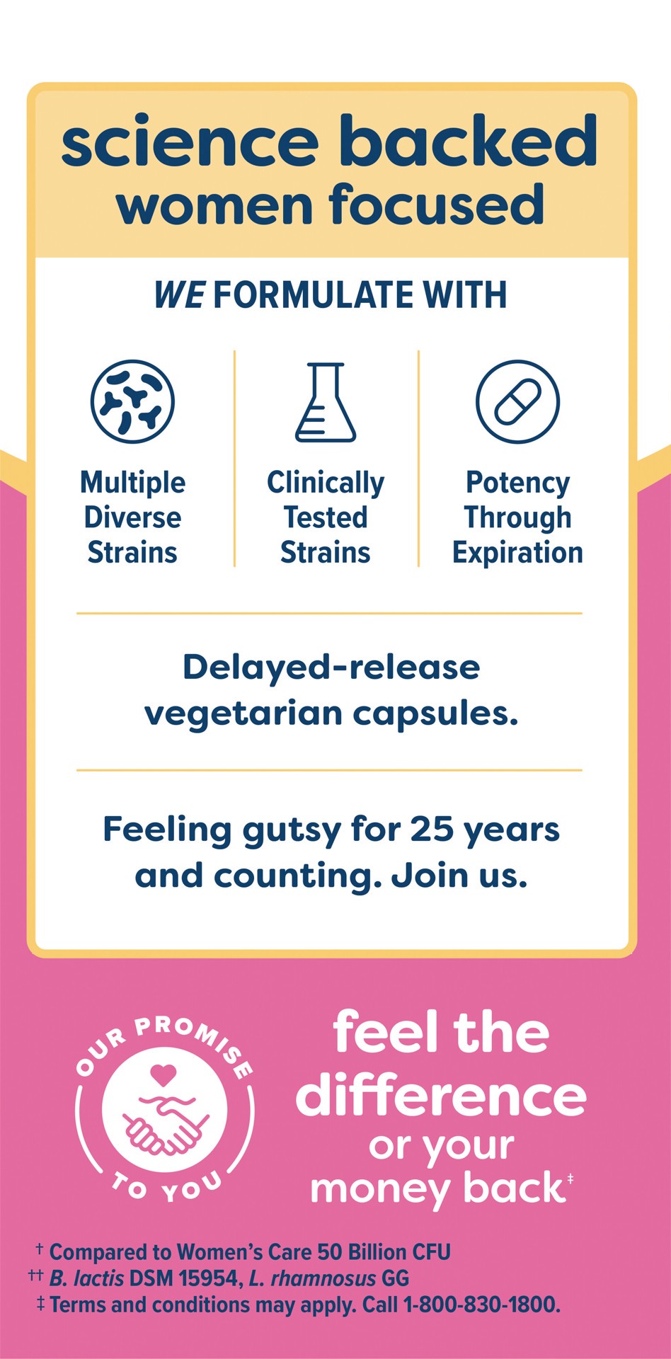 slide 3 of 5, Renew Life Women's Probiotic Supplement, 30 Vegetarian Capsules, 90 Billion CFU, 1 ct