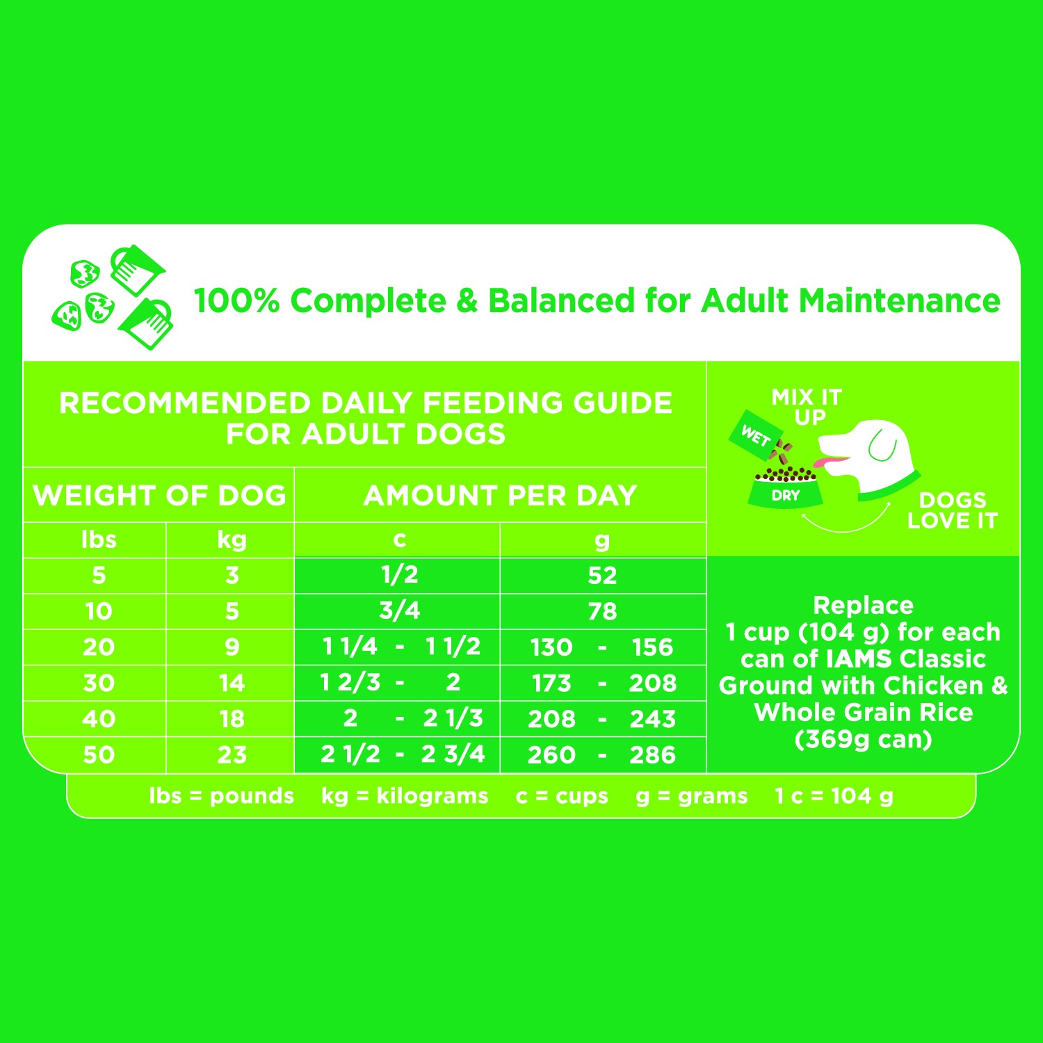 slide 5 of 5, Proactive Health Minichunks Chicken & Whole Grains Recipe Adult Premium Dry Dog Food - 40lbs, 40 lb