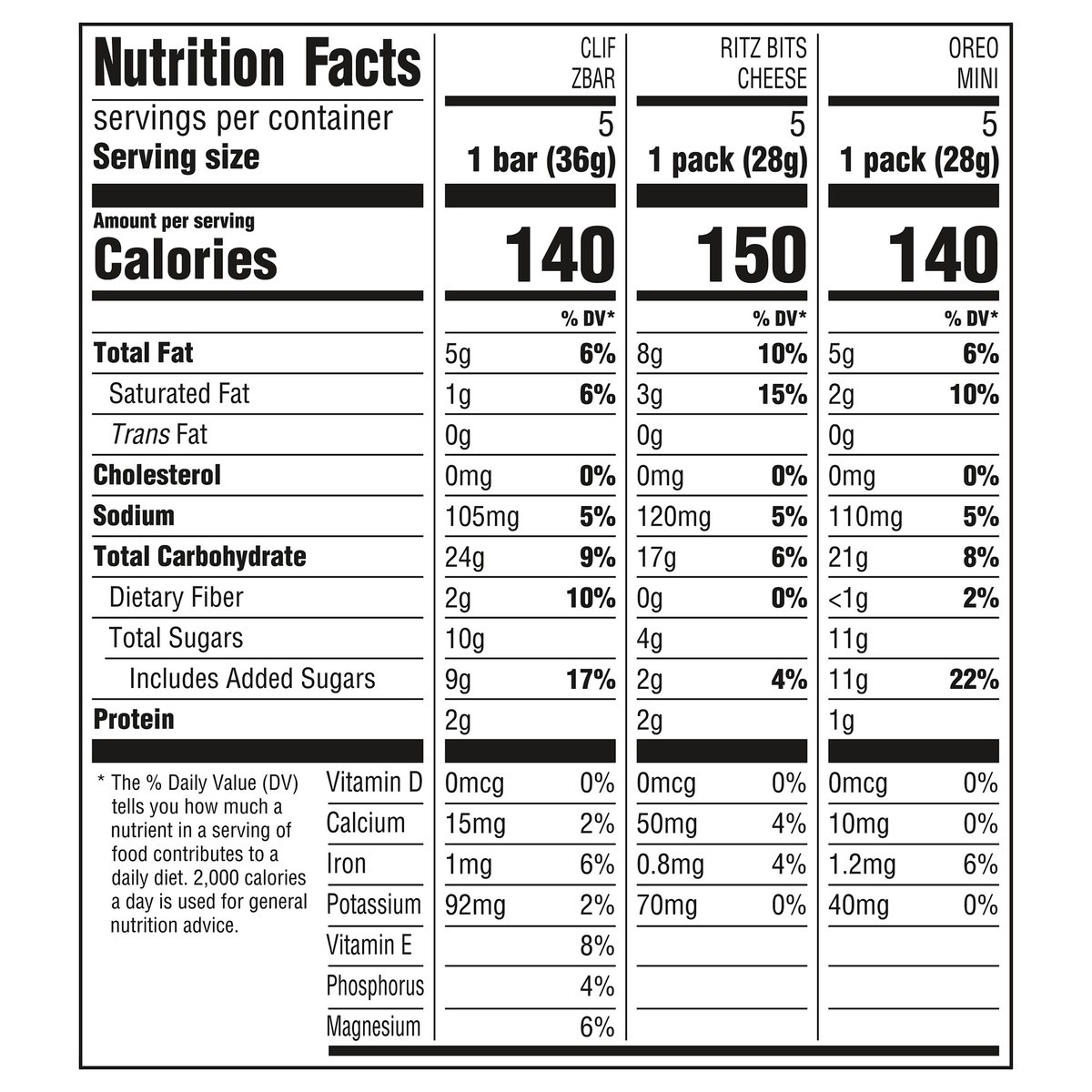 slide 5 of 14, Mondelez International Zbar Chocolate Chip Snack Bars, RITZ Bits Crackers & OREO Mini Cookies, On the Go Snacks Variety Pack, 15 Snack Packs, 16.35 oz