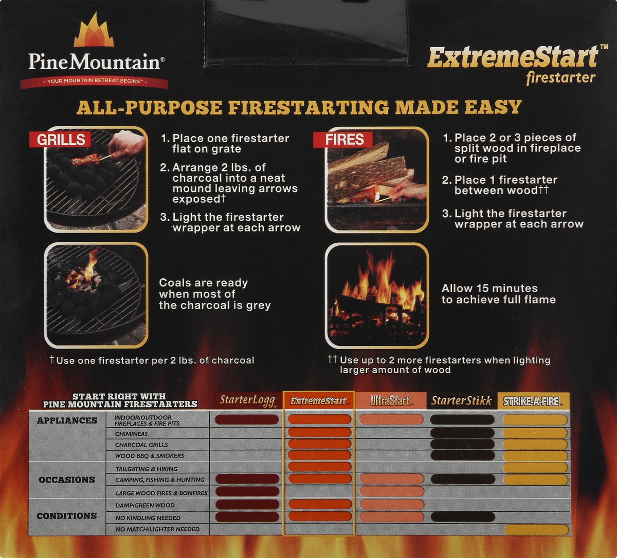 slide 4 of 11, Pine Mountain Extremestart Firestarter 12 ea, 12 ct