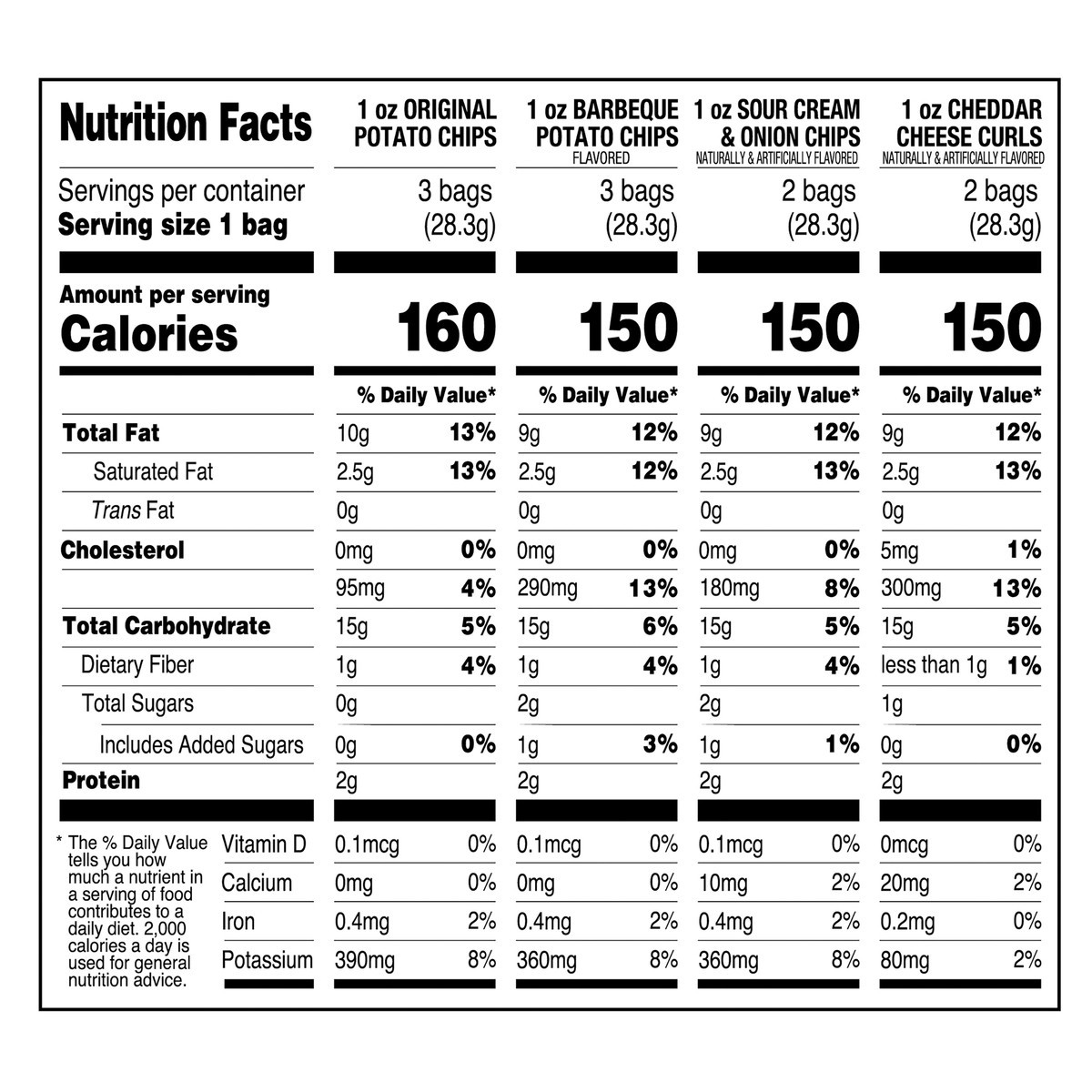 slide 9 of 12, Utz Variety Snack Pack 10 count box, 10 ct