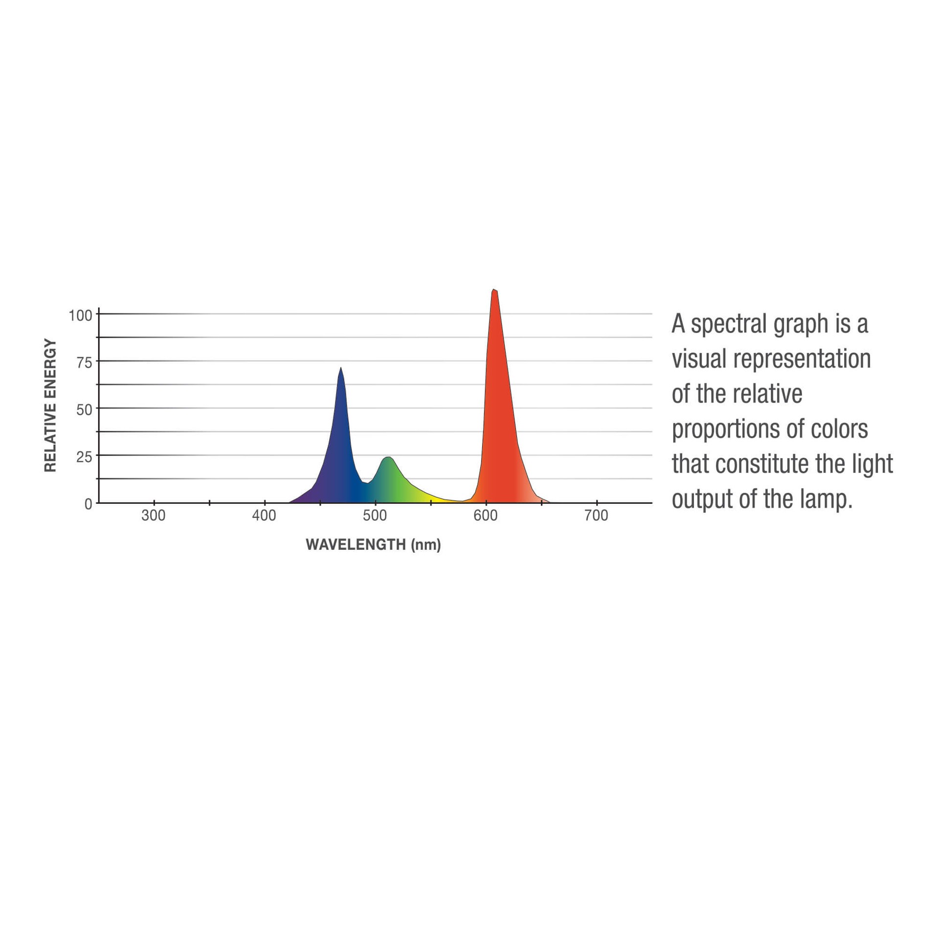 slide 3 of 3, Aqueon Beauty Max LED Aquarium Light Bulb, 30 in, 30 in