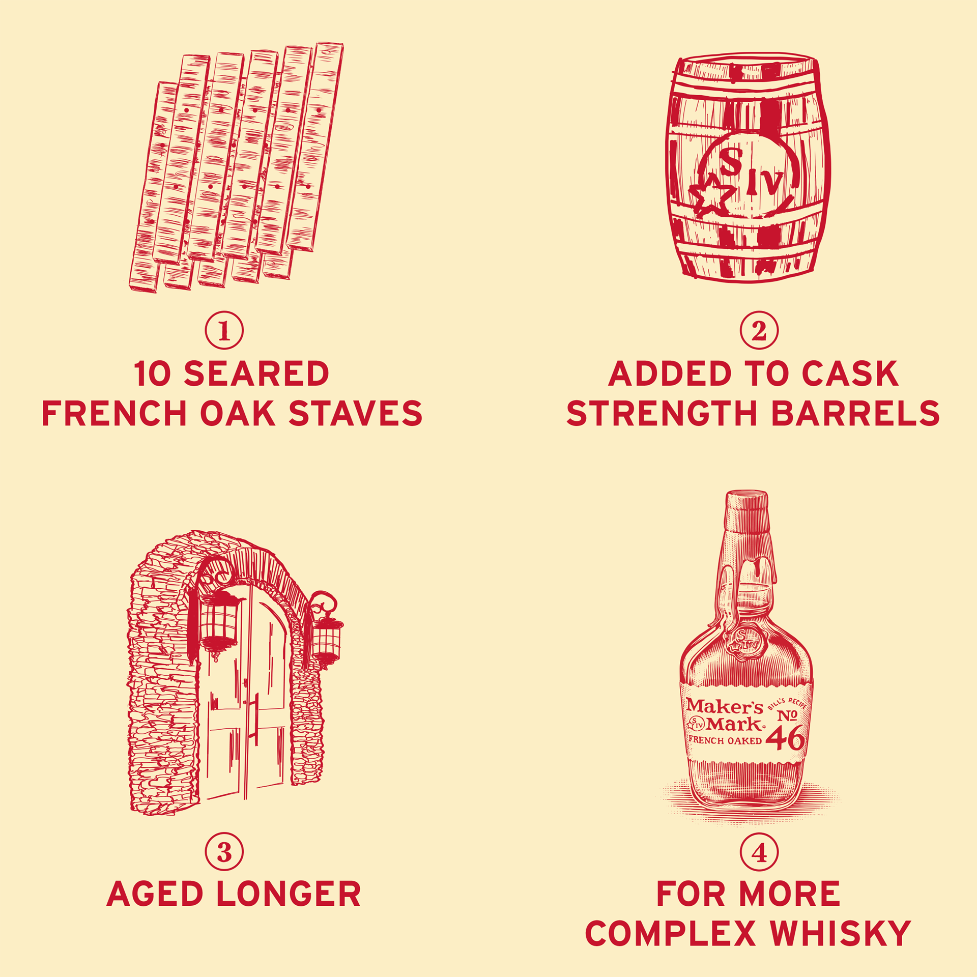 slide 4 of 6, Maker's Mark Kentucky Straight Bourbon Whisky 750 ml with Mugs, 750 ml