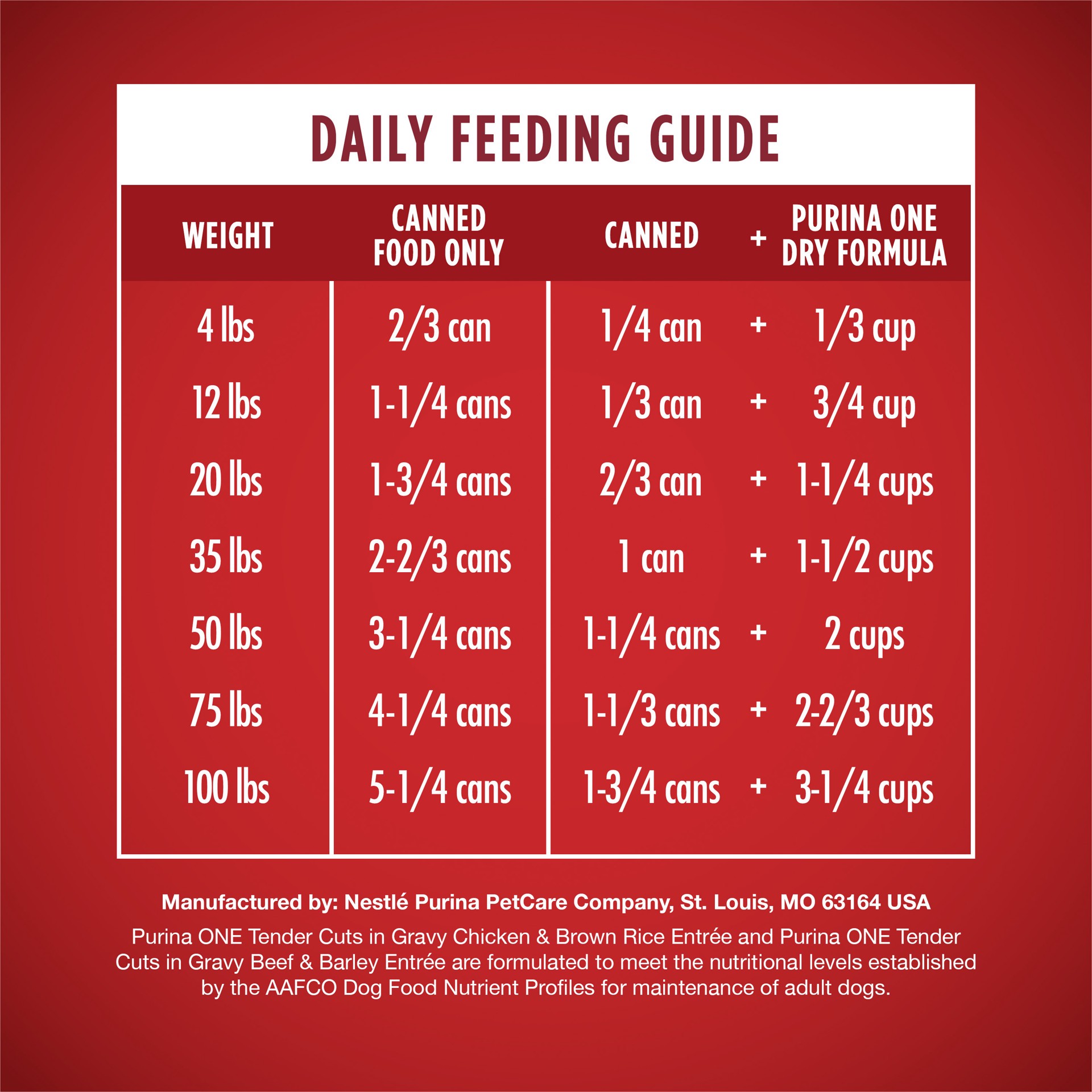 slide 2 of 8, Purina ONE Tender Cuts in Gravy Chicken and Brown Rice, and Beef and Barley Entrees Wet Dog Food Variety Pack, 4.88 lb