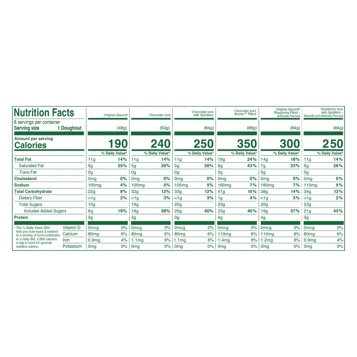 slide 2 of 7, Krispy Kreme 6-Count Classic Assorted Doughnuts, 9.8 oz