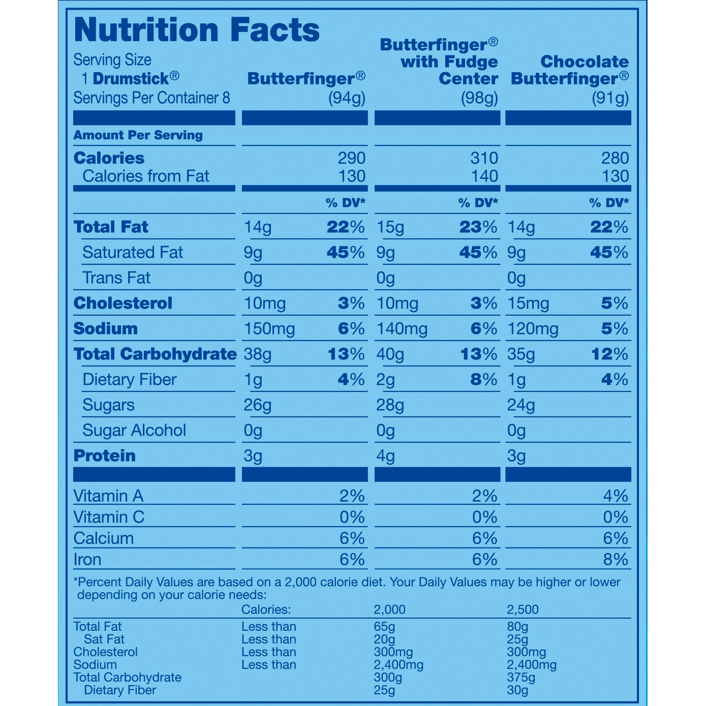 slide 5 of 6, Nestlé Butterfinger Drumstick, 8 ct