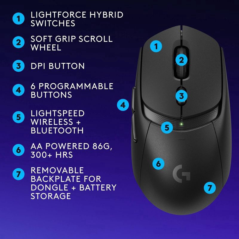 slide 3 of 9, Logitech G309 LIGHTSPEED Wireless Gaming Mouse, LIGHTFORCE Hybrid Switches, HERO 25K Sensor, PC & Mac - Black, 1 ct