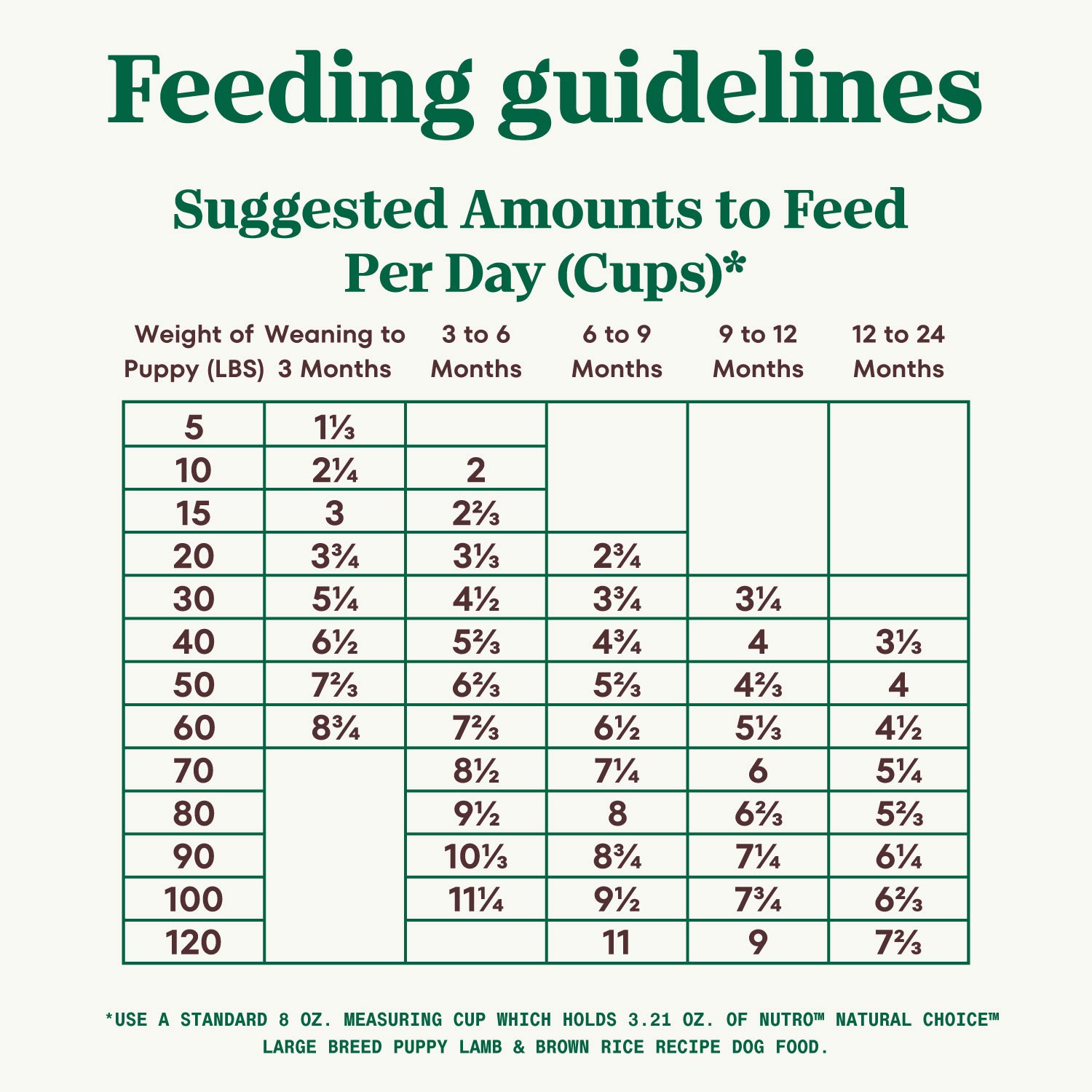 slide 3 of 5, NUTRO NATURAL CHOICE Large Breed Puppy Dry Dog Food, Lamb & Brown Rice Recipe Dog Kibble, 30 lb. Bag, 30 lb