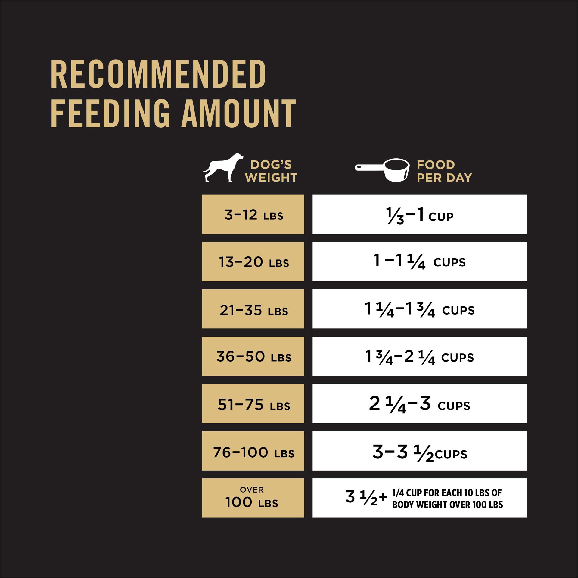 slide 4 of 8, Pro Plan Purina Pro Plan High Energy, High Protein Dog Food, SPORT 30/20 Salmon & Rice Formula, 33 lb