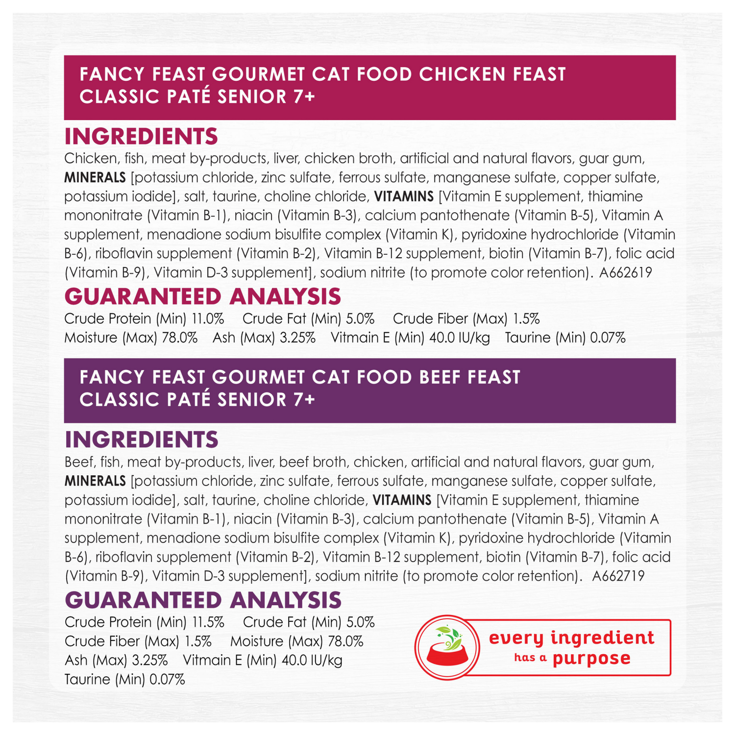 slide 3 of 5, Fancy Feast Purina Fancy Feast High Protein Senior Wet Cat Food Variety Pack, Senior 7+ Chicken, Beef & Tuna Feasts - (12) 3 oz. Cans, 12 ct