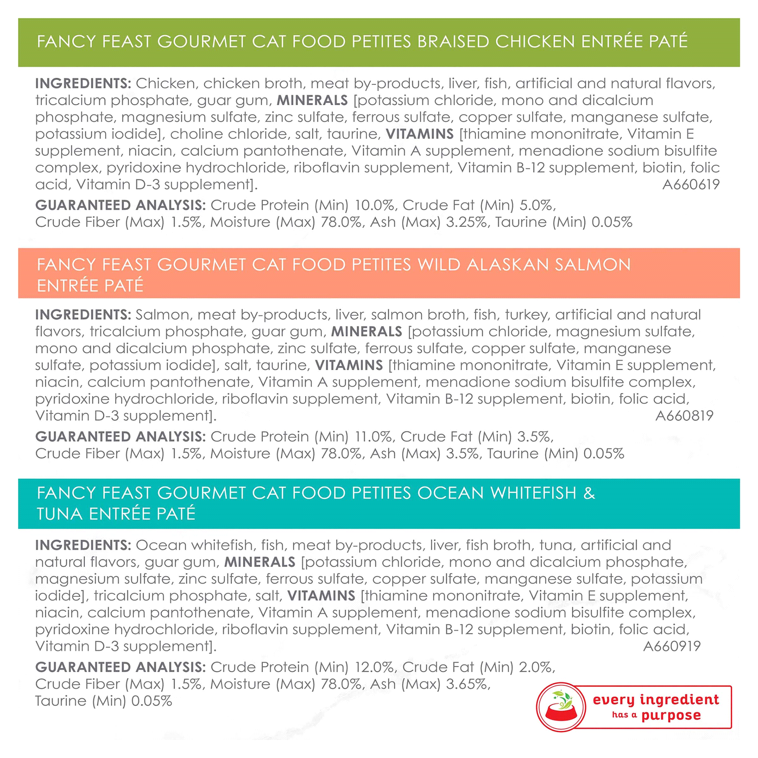 slide 2 of 5, Fancy Feast Purina Fancy Feast Gourmet Wet Cat Food Variety Pack, Petites Pate Collection, break-apart tubs, 24 servings - (12) 2.8 oz. Tubs, 12 ct