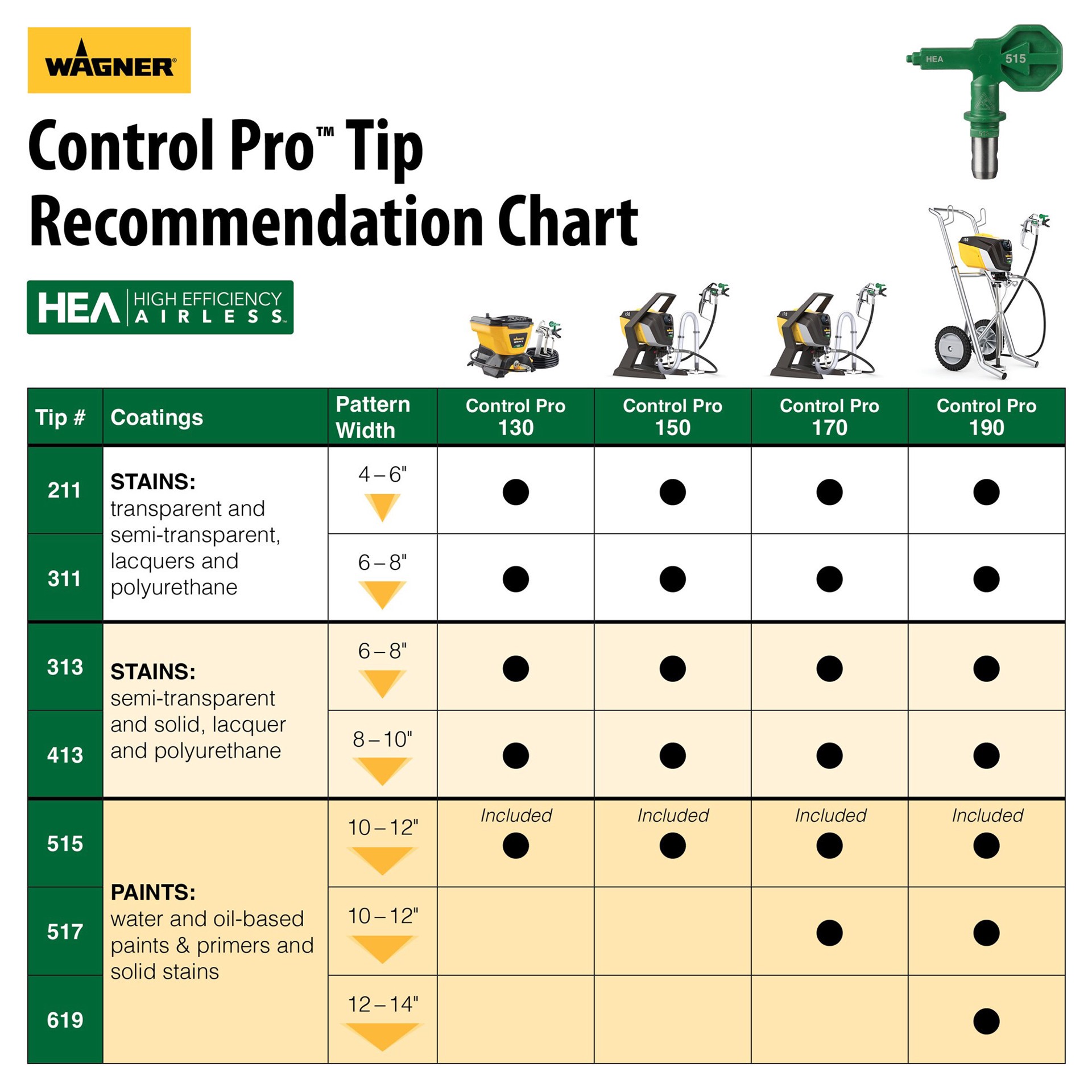 slide 4 of 6, Titan ControlMax 619 0.019-in Hole 1-in Length Paint sprayer tip, 1 ct