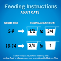 slide 7 of 29, Friskies Purina Friskies Dry Cat Food, Seafood Sensations, 30 lb