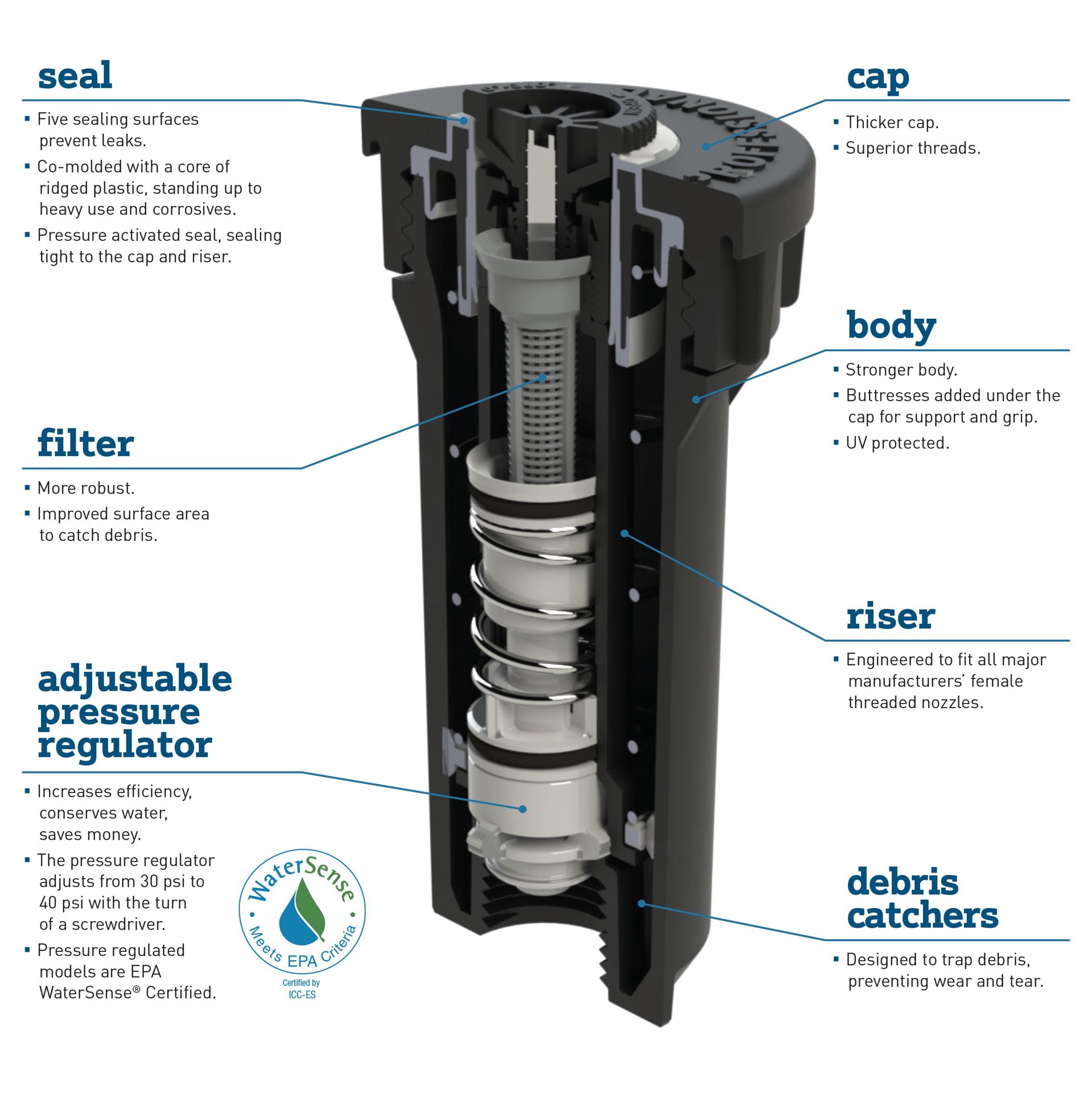 slide 6 of 6, Orbit 1-ft - 15-ft Full-circle Spray 4-in Pop-up spray head sprinkler, 1 ct