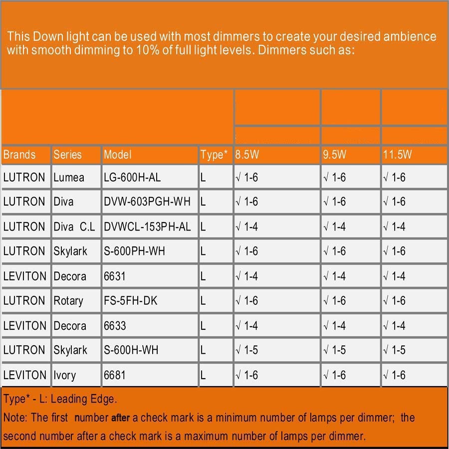 slide 5 of 6, allen + roth Daphne 1 -Light 19-in Satin Nickel Integrated LED Flush Mount Light, 1 ct