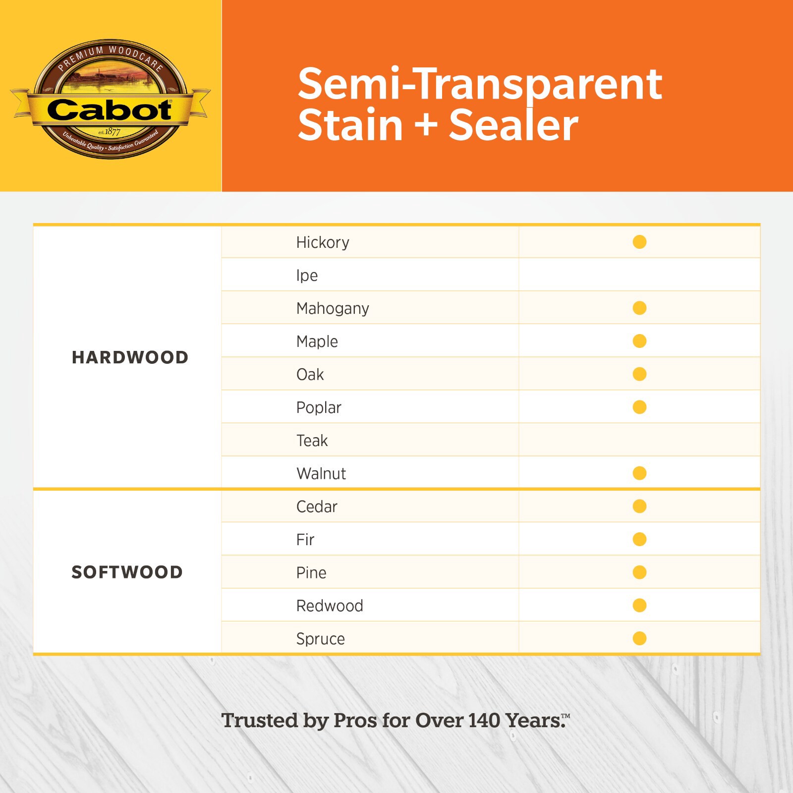 slide 4 of 6, Cabot Pewter Gray Semi-transparent Exterior Wood Stain and Sealer in One ( 1-quart ), 1 ct
