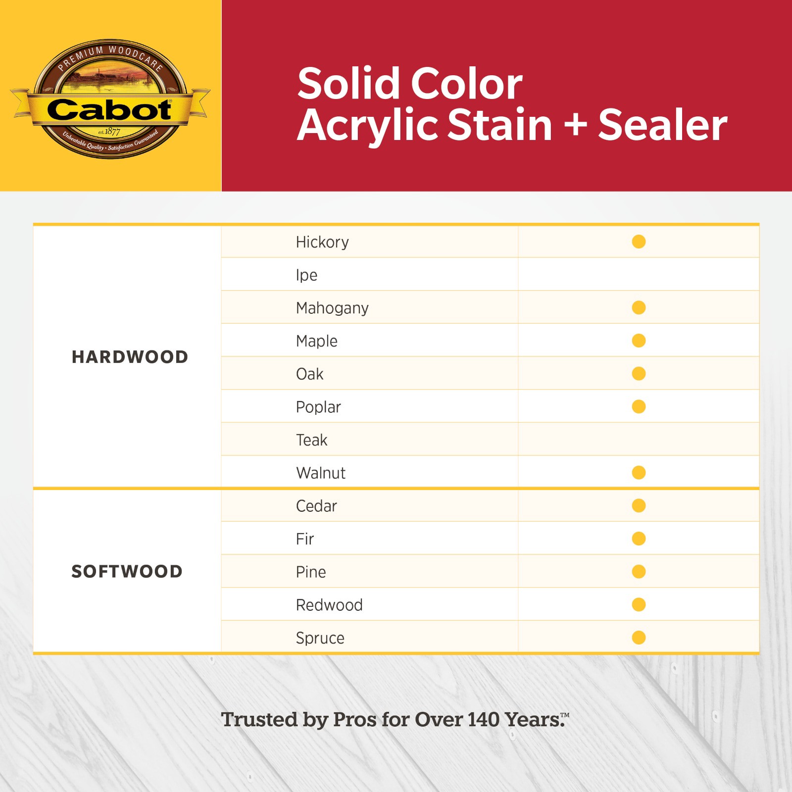 slide 4 of 6, Cabot New Redwood Solid Exterior Wood Stain and Sealer in One ( 1-quart ), 1 ct