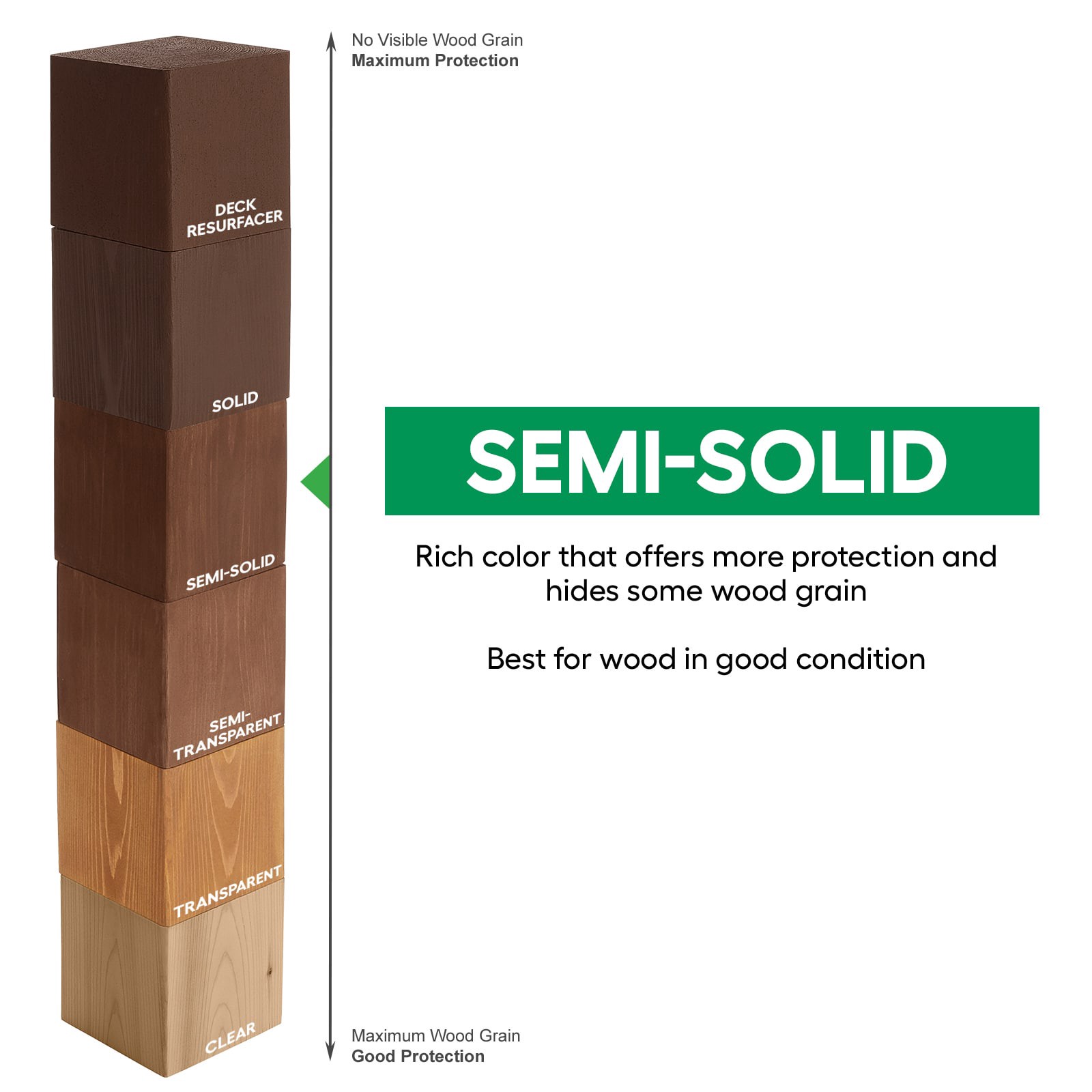 slide 5 of 6, Cabot Dark Gray Semi-solid Exterior Wood Stain and Sealer in One ( 1-quart ), 1 ct