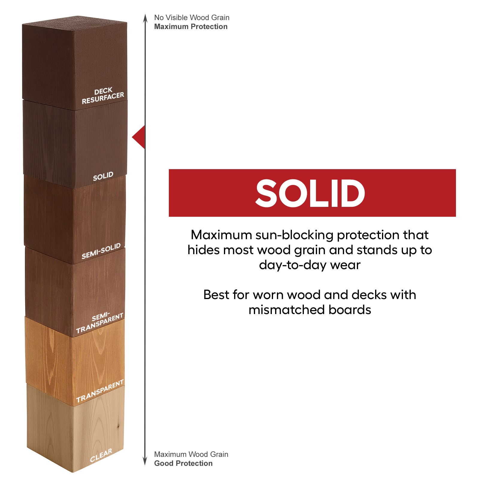 slide 5 of 6, Cabot Dark Slate Solid Exterior Wood Stain and Sealer in One ( 1-quart ), 1 ct