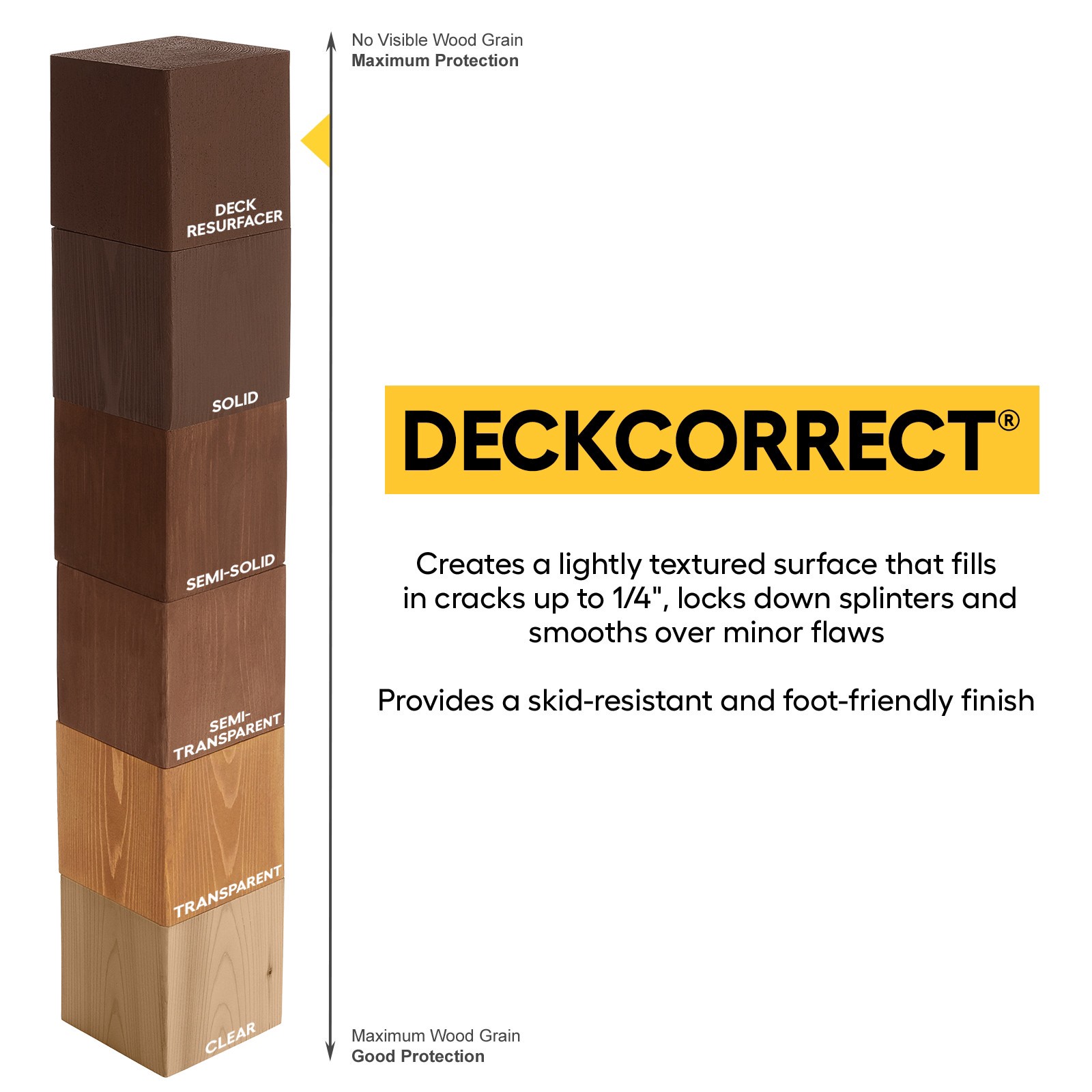 slide 5 of 6, Cabot DeckCorrect Beige Solid Exterior Wood Stain and Sealer in One ( 5-gallon ), 1 ct