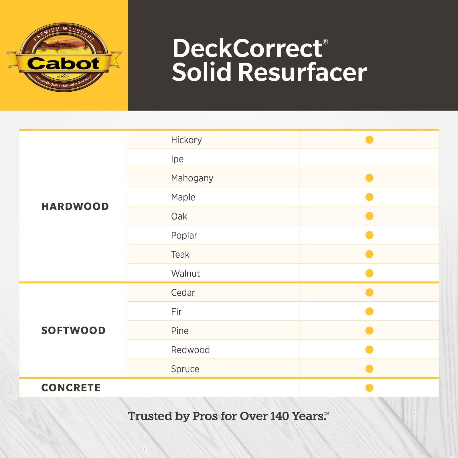slide 4 of 6, Cabot DeckCorrect Cavalry Solid Exterior Wood Stain and Sealer in One ( 5-gallon ), 1 ct