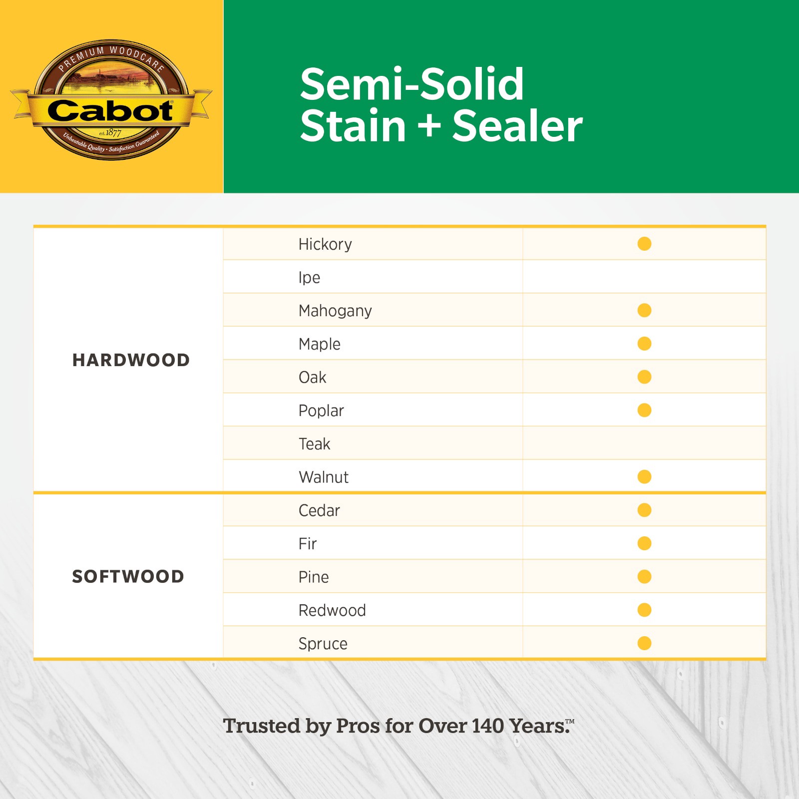 slide 4 of 6, Cabot Tintable 2025 Color of the Year Burnt Hickory Semi-solid Exterior Wood Stain and Sealer in One ( 5-gallon ), 1 ct