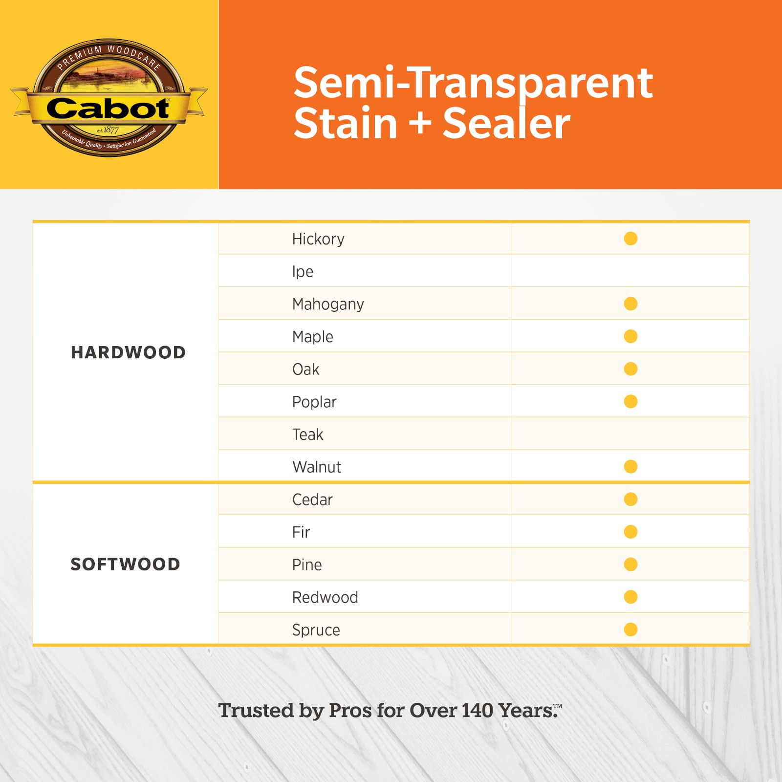 slide 4 of 6, Cabot Pewter Gray Semi-transparent Exterior Wood Stain and Sealer in One ( 5-gallon ), 1 ct