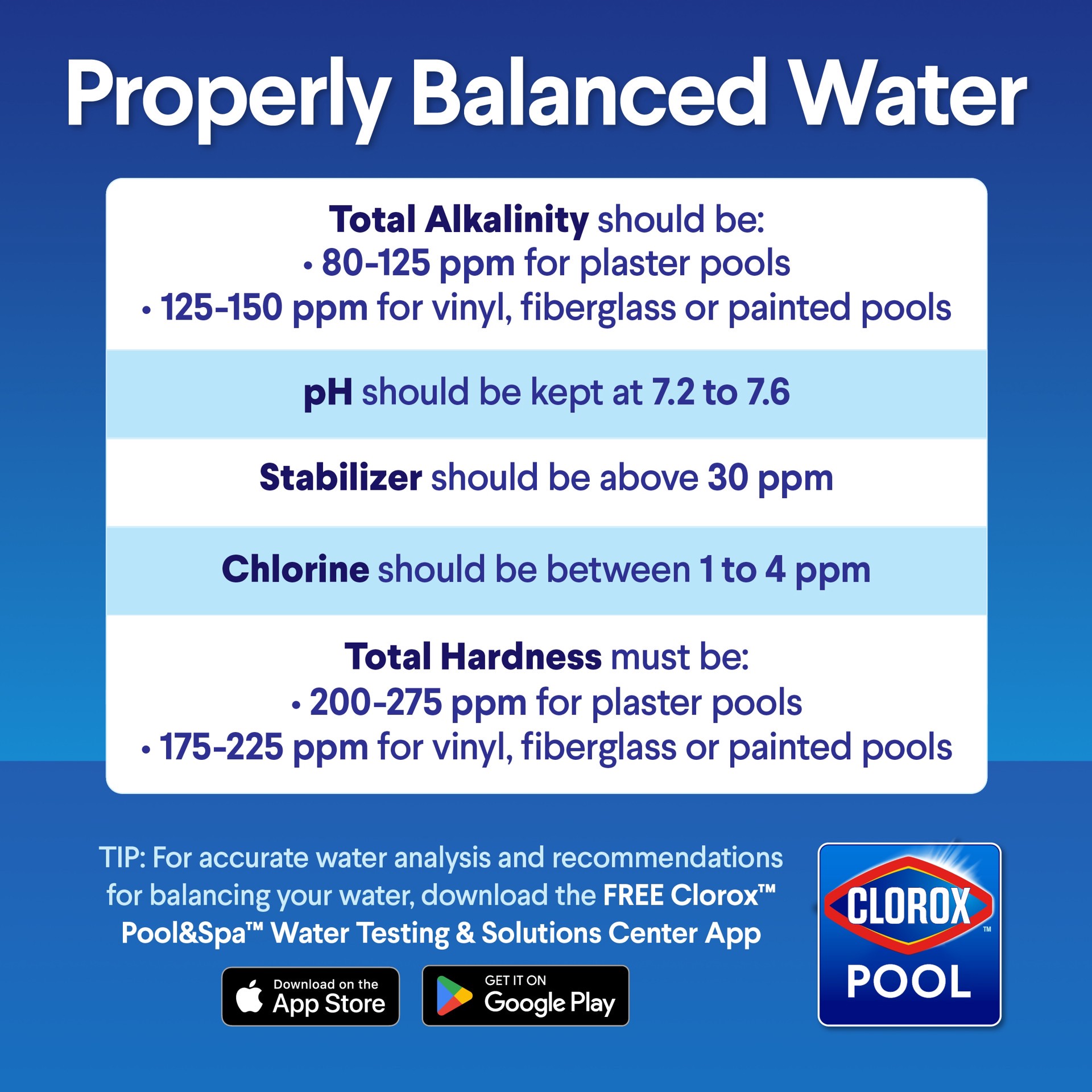 slide 4 of 6, Clorox Pool&Spa 50 -Pack Pool Test Strips, 1 ct