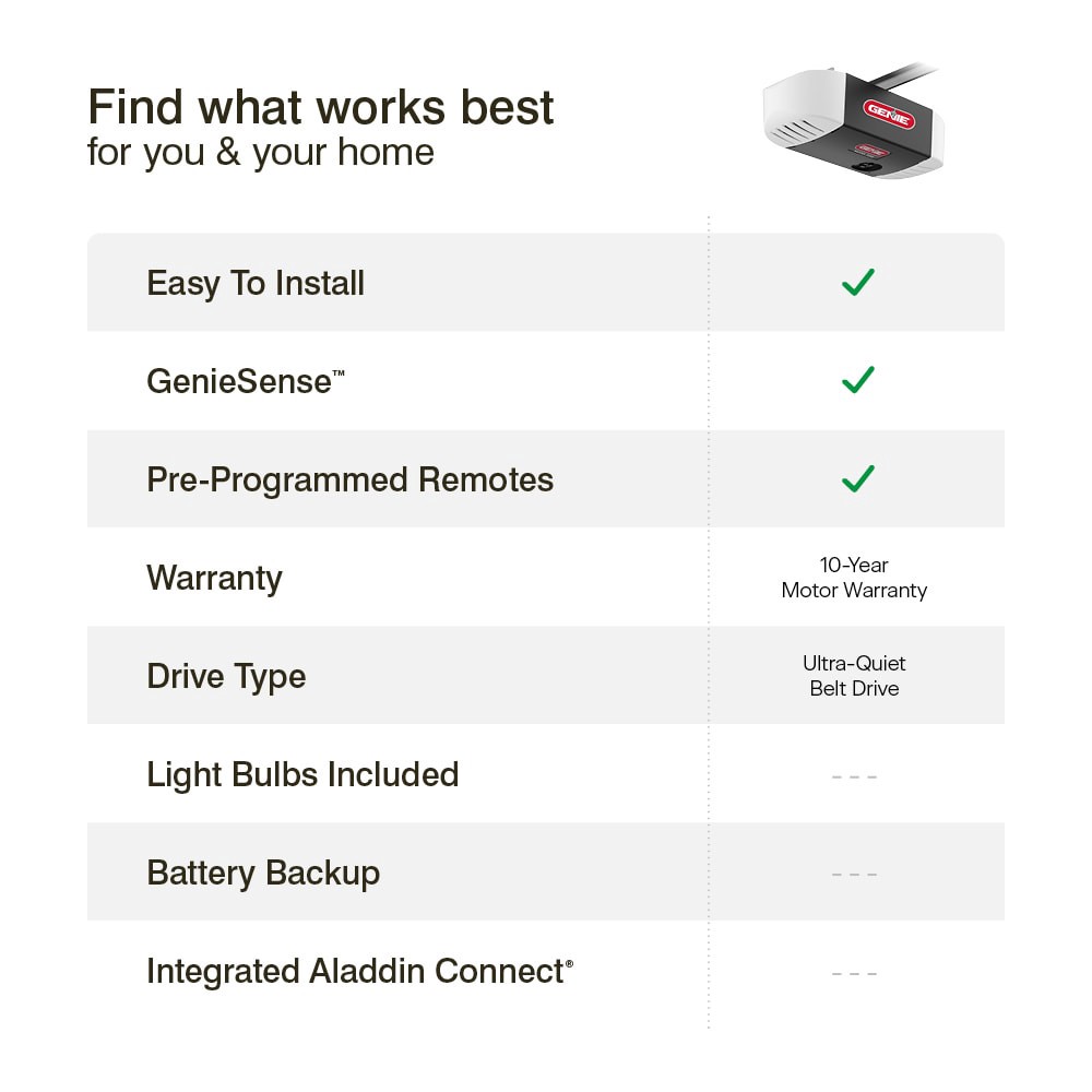 slide 2 of 6, Genie 3/4 HPc Ultra Quiet Belt drive Garage Door Opener, 1 ct