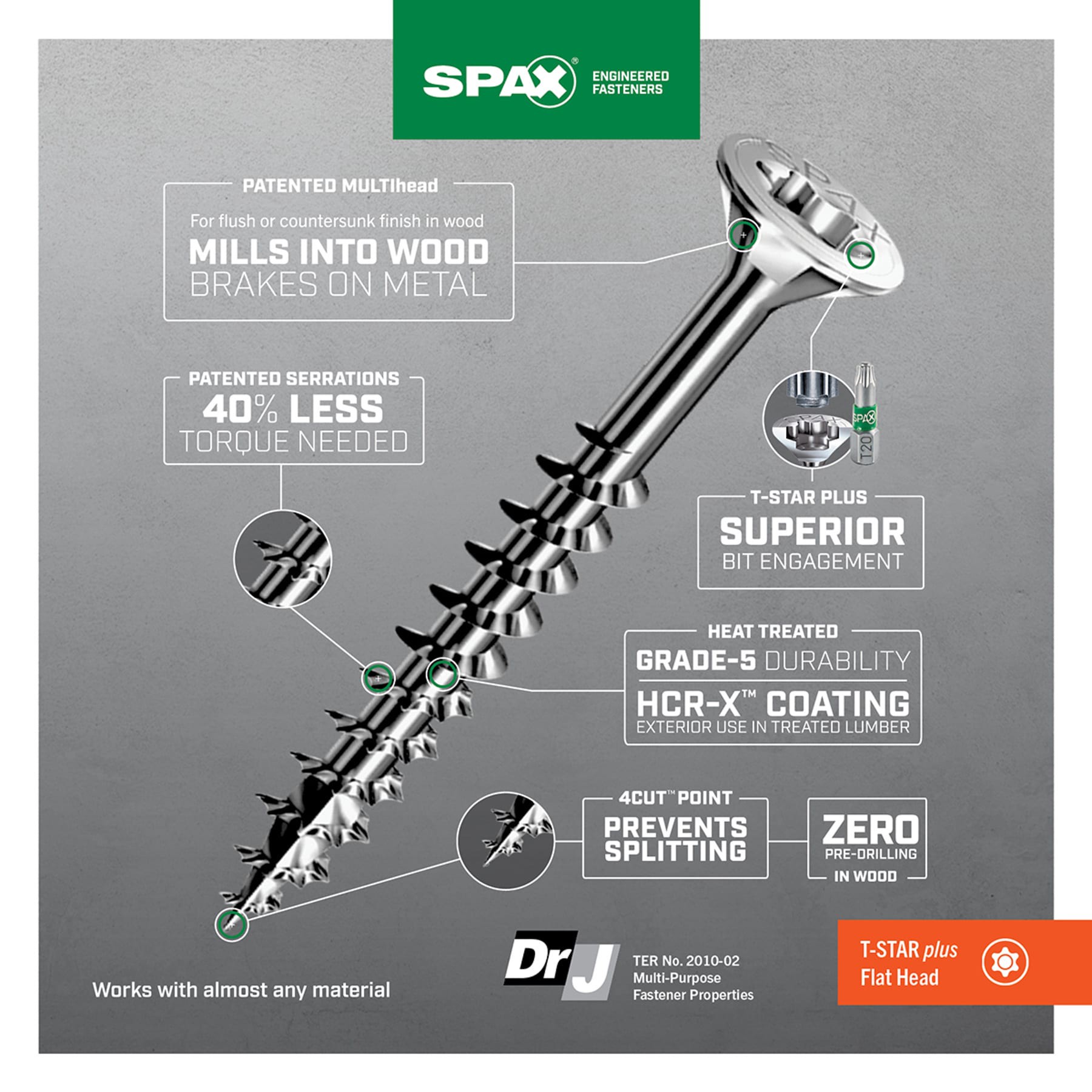 slide 5 of 6, SPAX Multi-Material #10 x 3-in Double-barrier Exterior Wood screws ( 67 -Per Box ), 1 ct