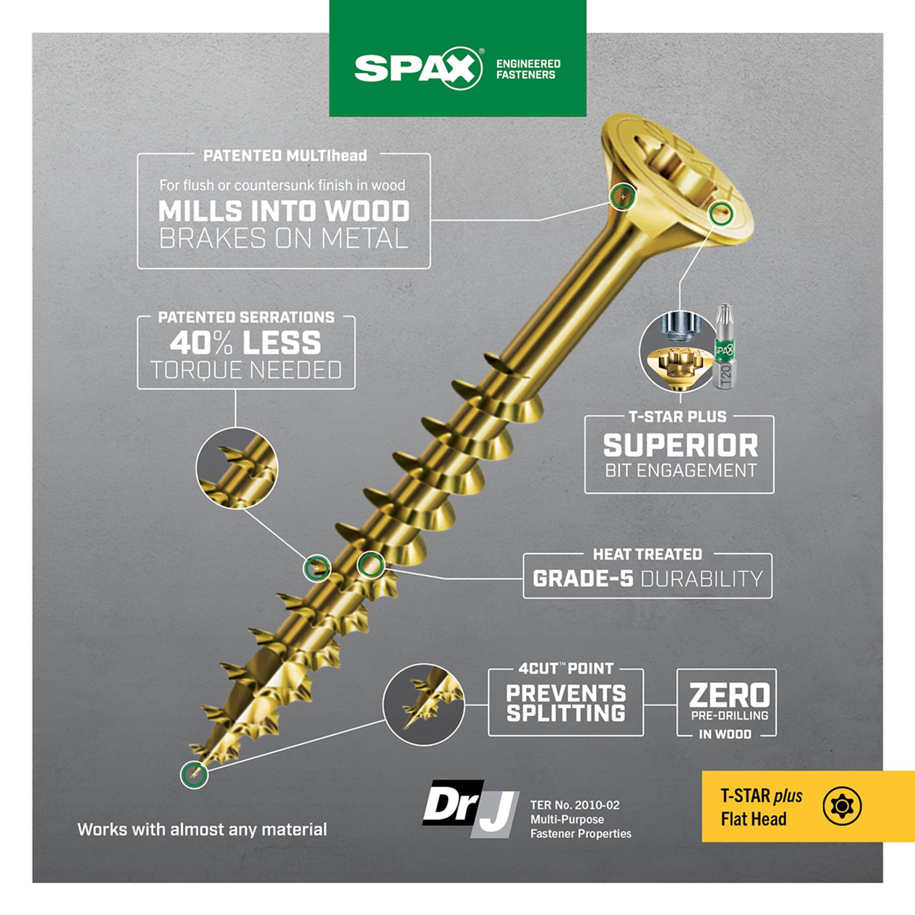 slide 5 of 6, SPAX Multi-Purpose #8 x 1-1/4-in Yellow zinc Interior Cabinet mounting screws ( 195 -Per Box ), 1 ct