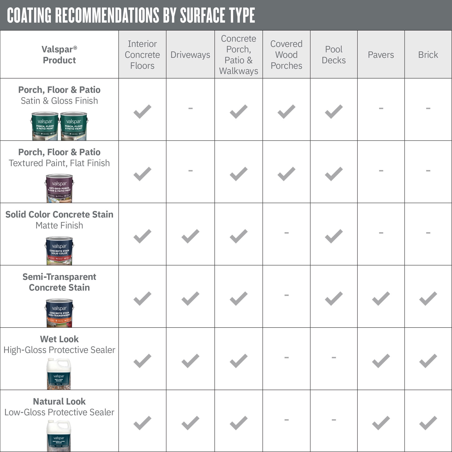 slide 4 of 6, Valspar Porch and Floor Light Gray Satin Interior/Exterior Porch and Floor paint ( 5-gallon ), 1 ct