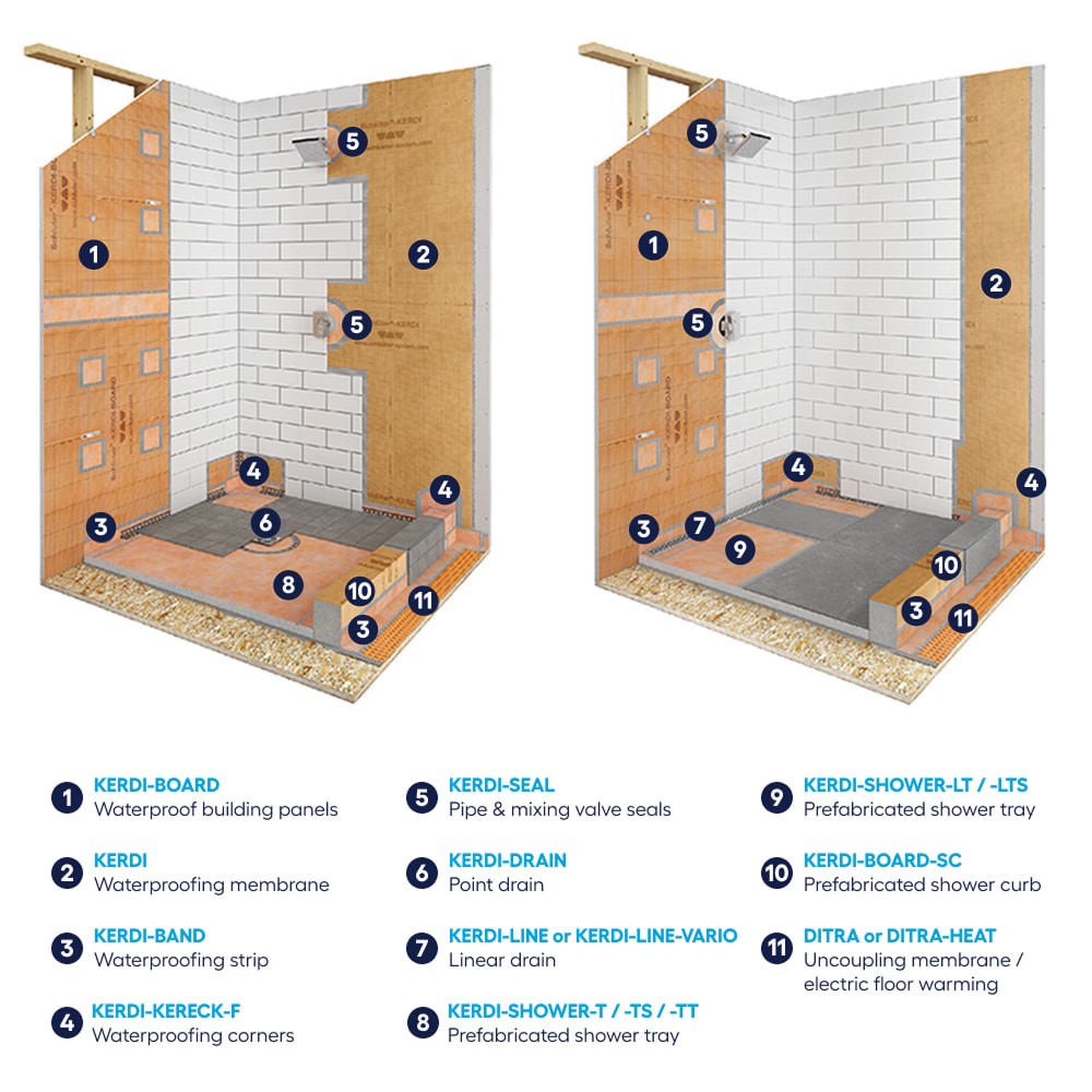 slide 2 of 5, Schluter Systems Kerdi-Shower-Tray 38-in X 60-in Center, 1 ct