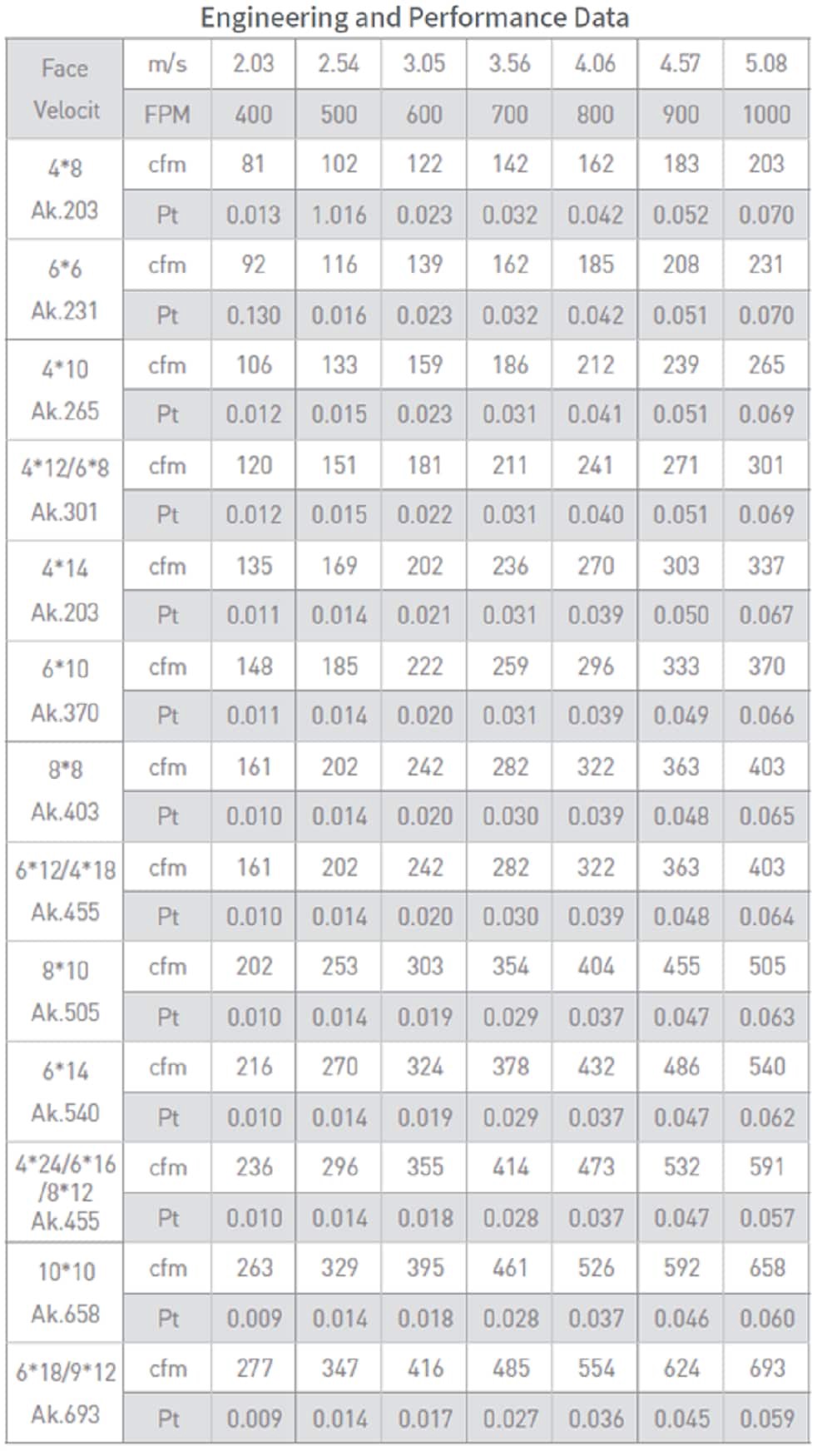 slide 6 of 6, RELIABILT 12-in x 2-in Steel White Toe space Grille, 1 ct