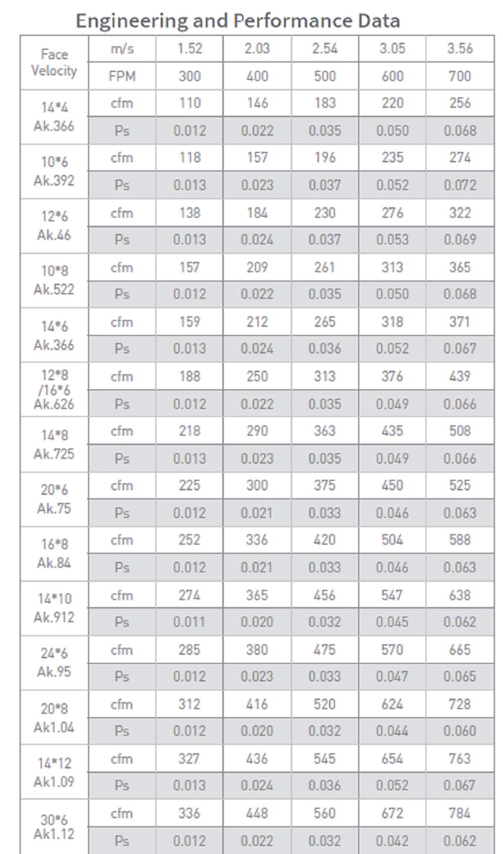 slide 4 of 6, RELIABILT 12-in x 6-in Steel White Baseboard grille ( Outside Width- 13.57-in ), 1 ct