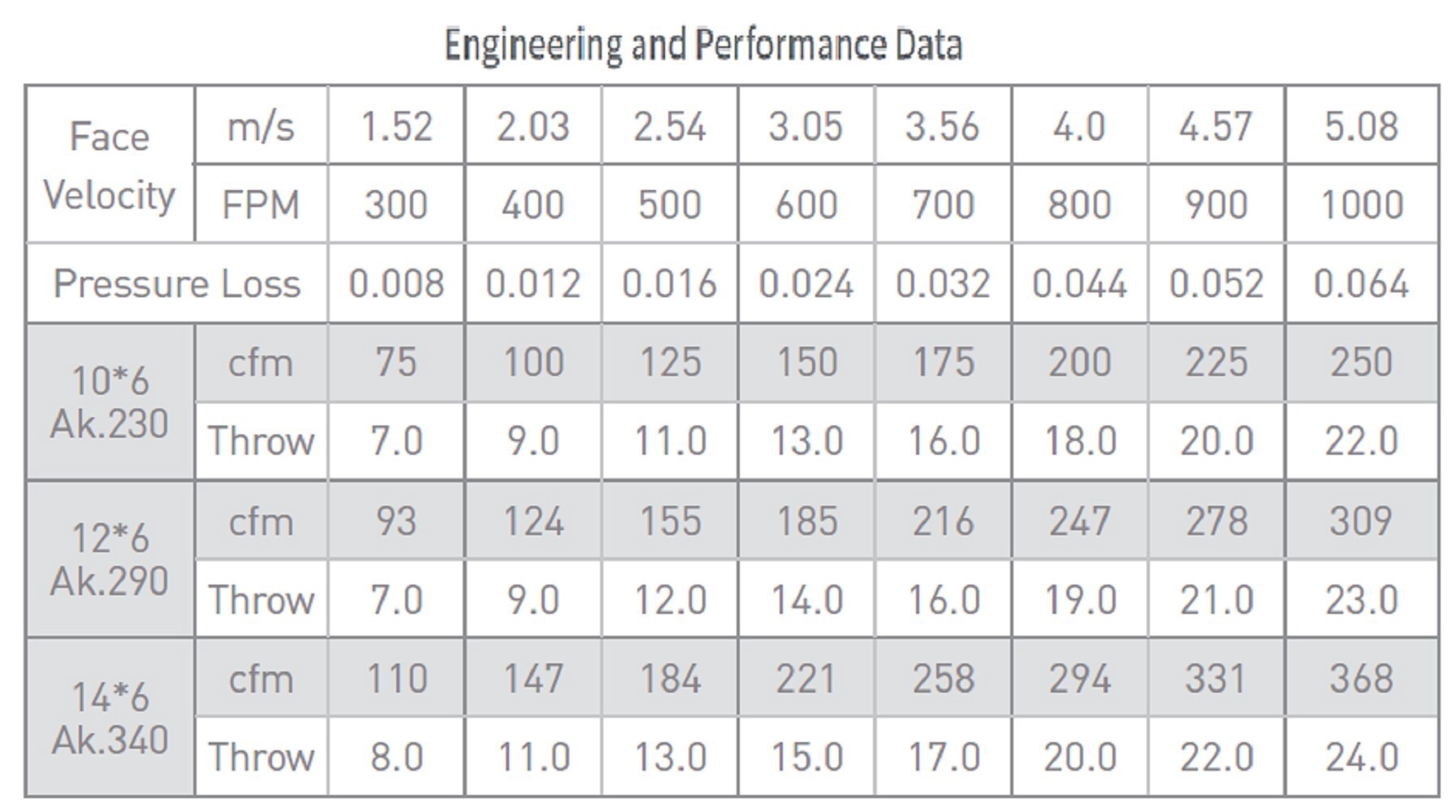 slide 6 of 6, RELIABILT 10-in x 6-in 2-way Steel White Baseboard register ( Outside Width- 11.25-in ), 1 ct