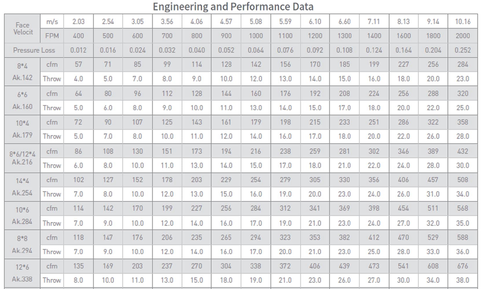 slide 6 of 6, RELIABILT 12-in x 6-in Adjustable Steel White Sidewall/Ceiling Register, 1 ct