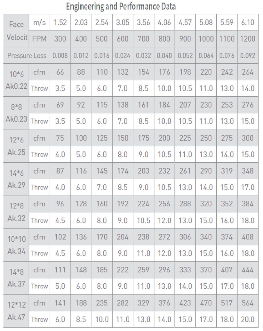 slide 5 of 6, RELIABILT 10-in x 8-in Adjustable Aluminum White Sidewall/Ceiling Register, 1 ct